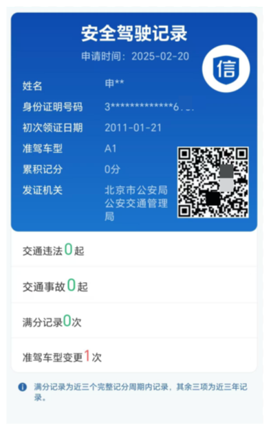 人员资质(图3)